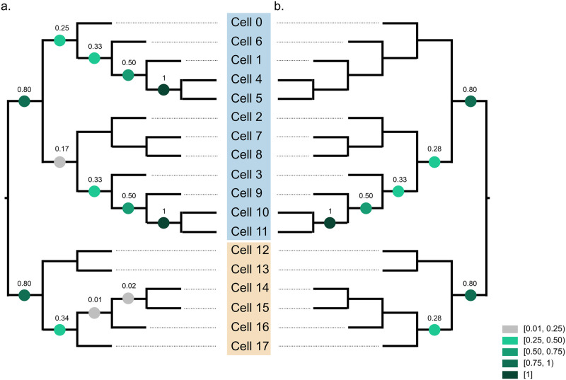 Fig 6