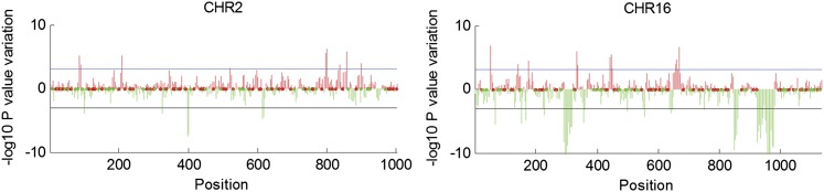 Figure 7.