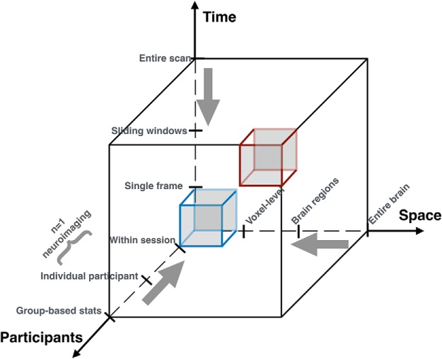 Figure 2.