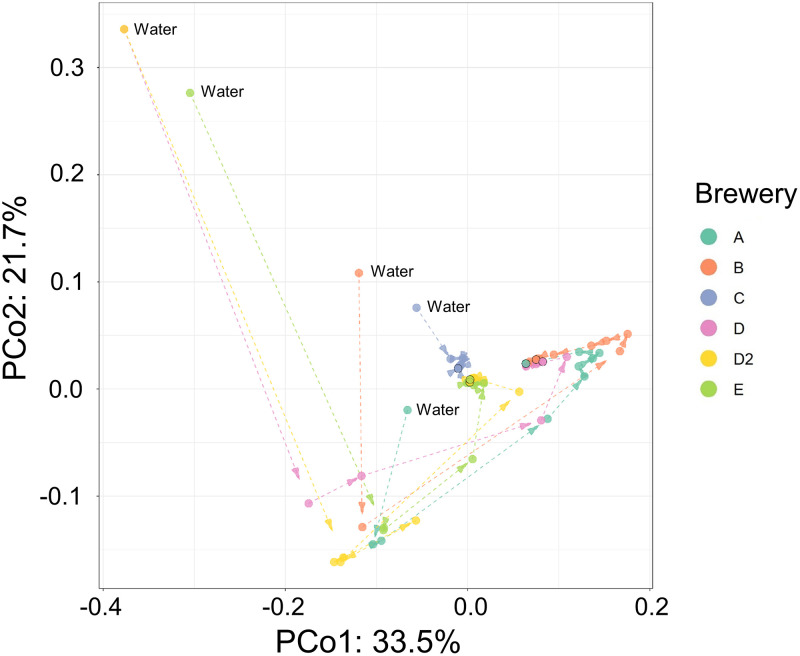 FIG 2