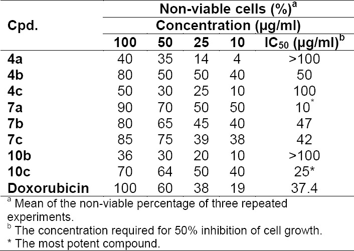 graphic file with name SciPharm-83-27-g006.jpg