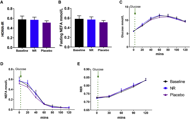 Figure 5