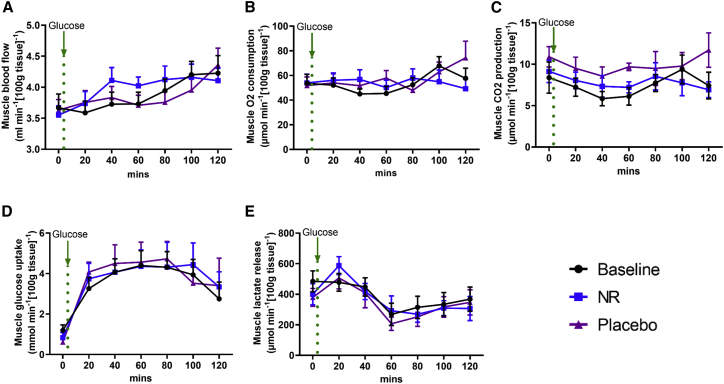 Figure 4