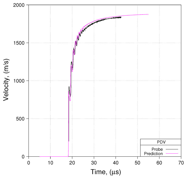 Figure 16