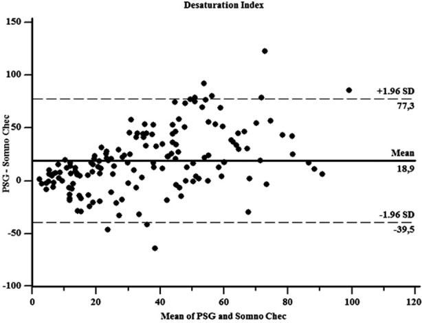 Fig.4