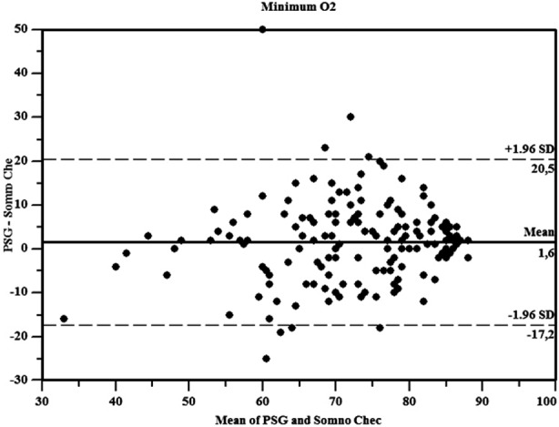 Fig.3