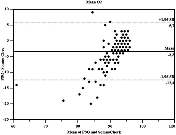 Fig.2