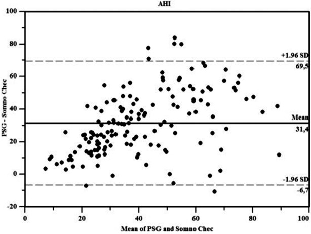 Fig.1