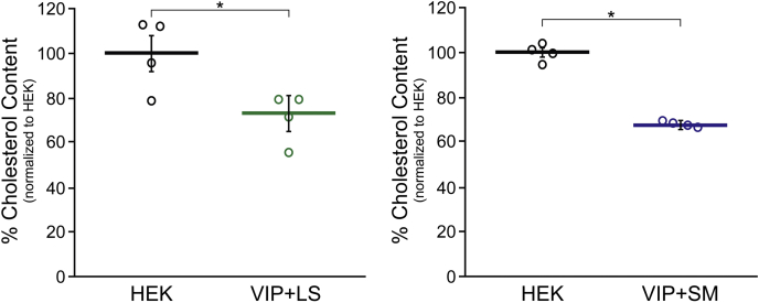 Figure 6