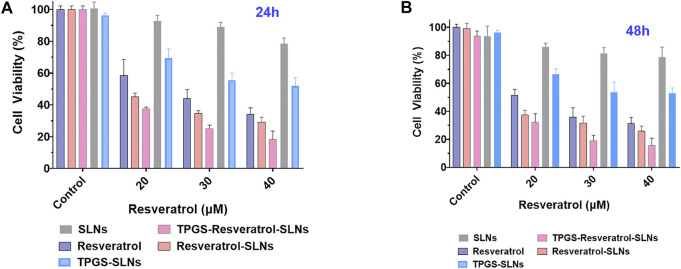 FIGURE 2