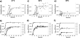 FIG 1