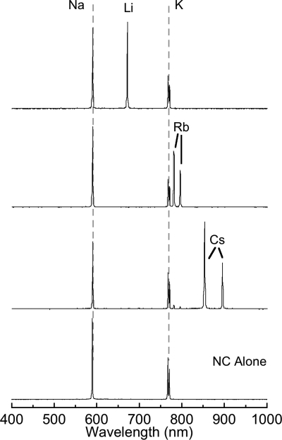 Fig. 2.