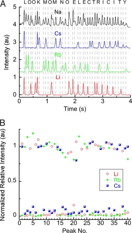 Fig. 4.