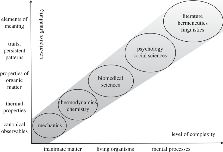 Figure 1.