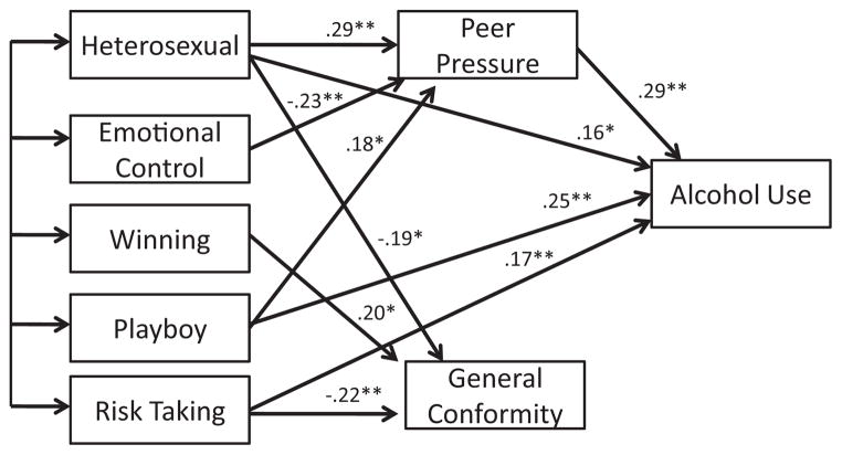 FIGURE 2