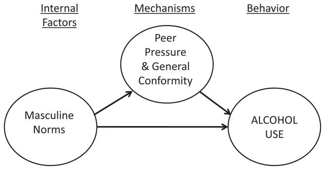 FIGURE 1