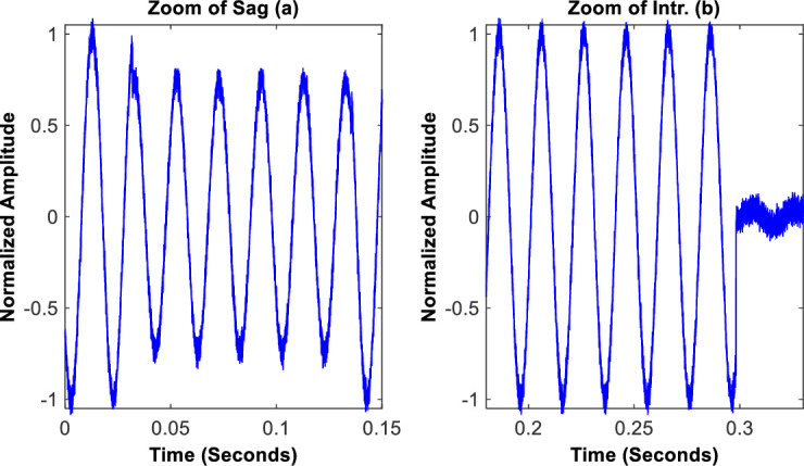 Fig 5