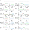 Extended Data Fig. 9