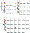 Extended Data Fig. 5