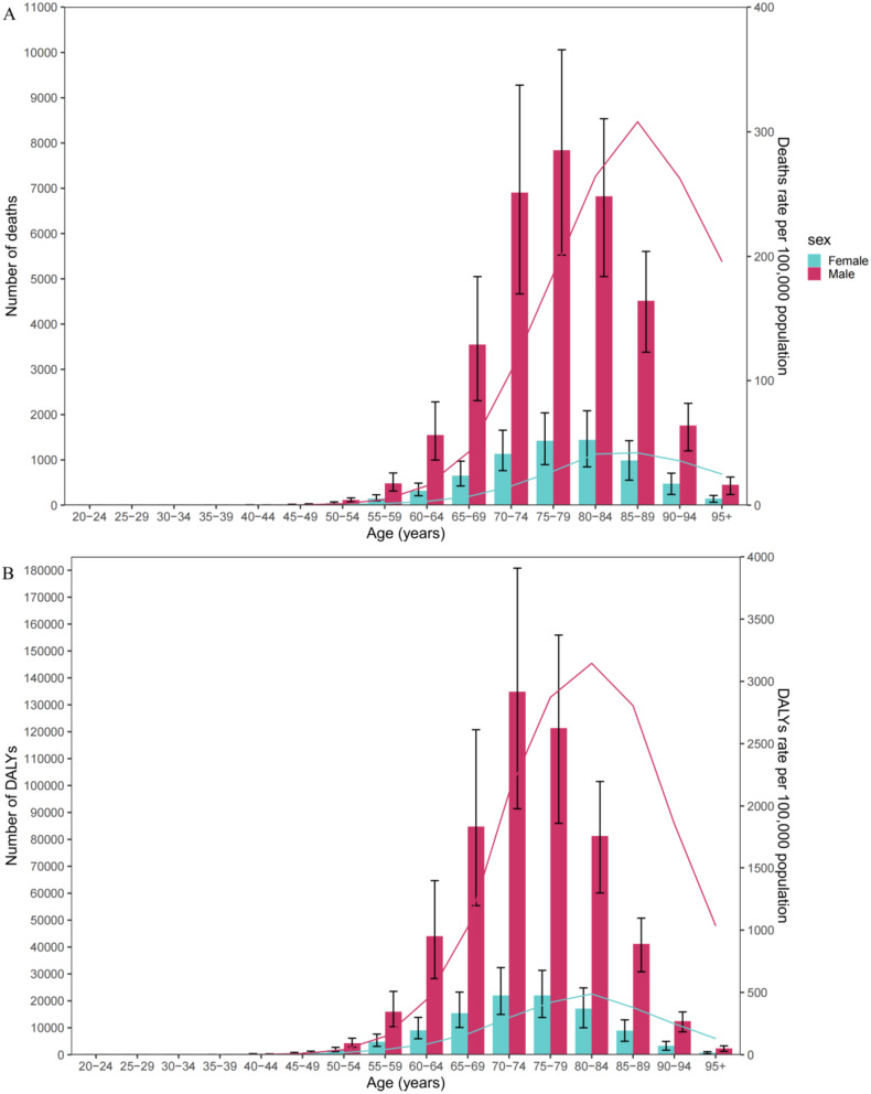 Fig. 3