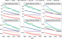 Six line graphs display trends in ASDR and ASYR per 100,000 from 1990 to 2020, segmented by gender and SDI. Global trends and specific SDI categories are shown. Overall, all graphs indicate a decline over time.