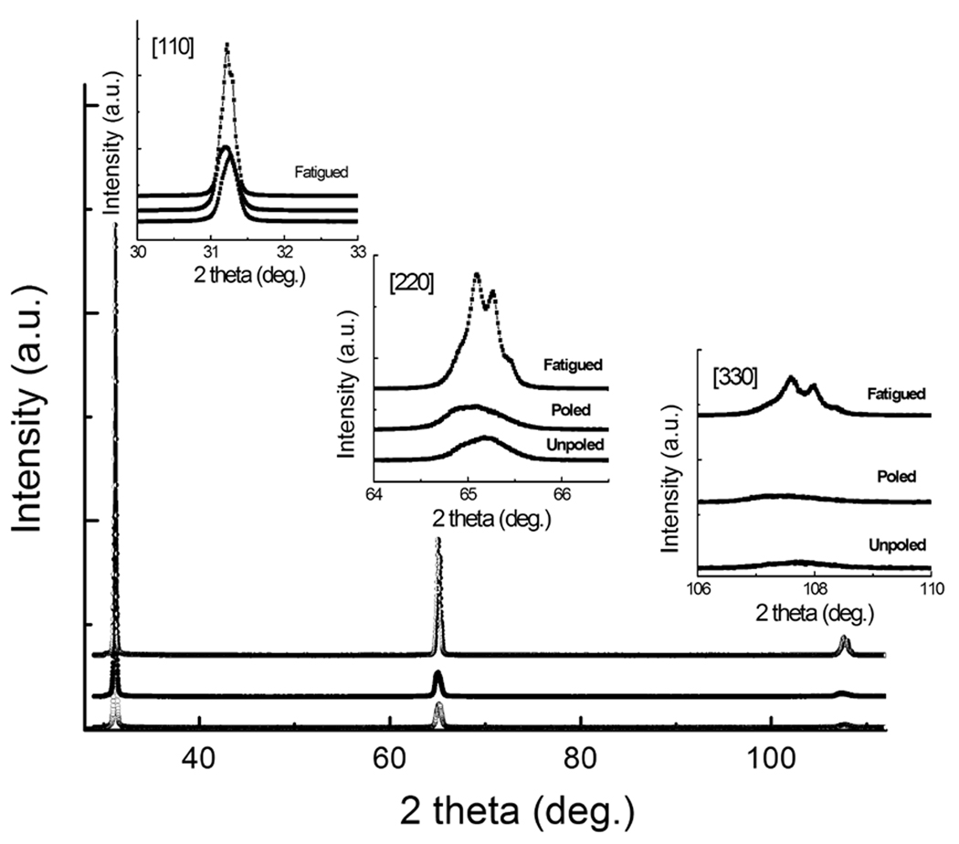 Fig. 8