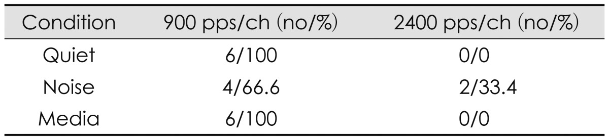 graphic file with name kja-16-6-i002.jpg