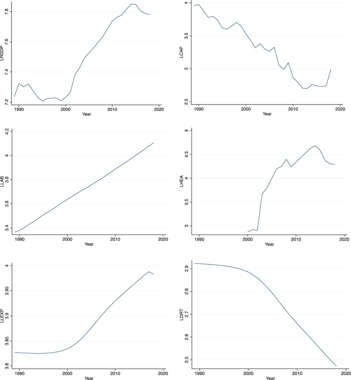 FIGURE 1