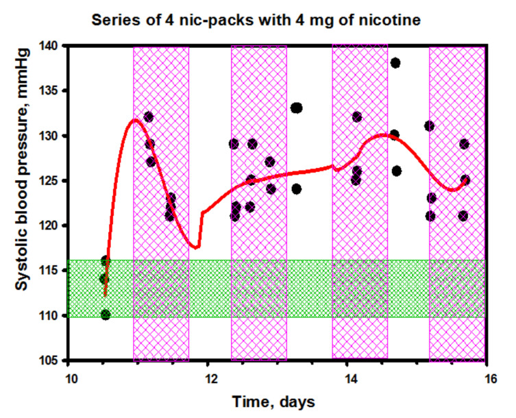 Figure 17