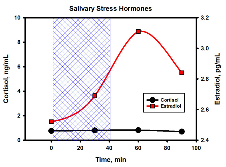 Figure 16