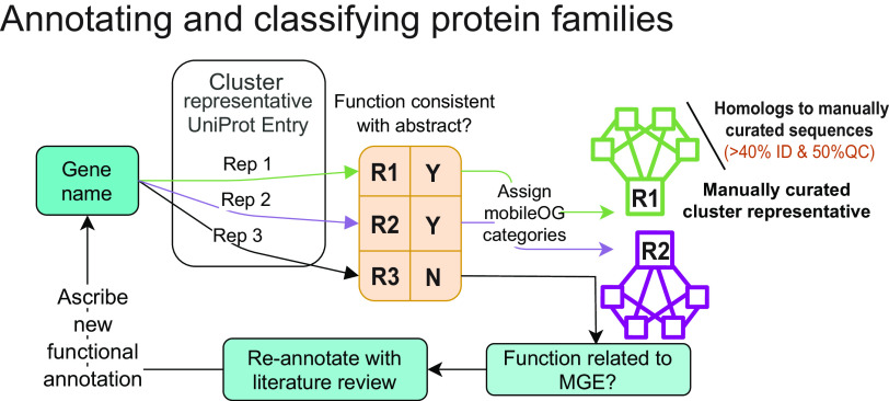 FIG 6