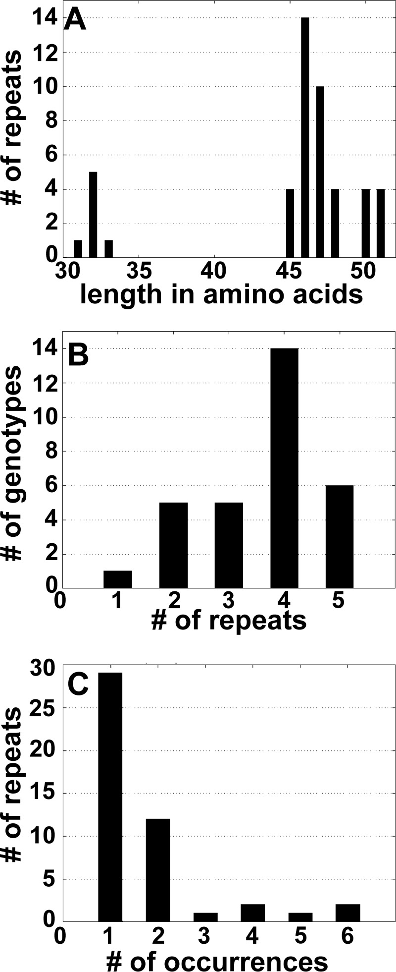 FIG 5