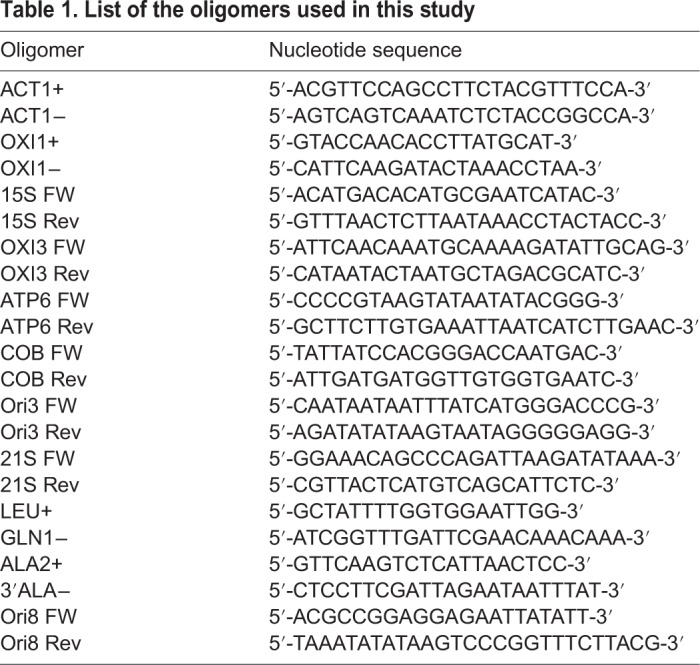 graphic file with name biolopen-8-041244-i1.jpg