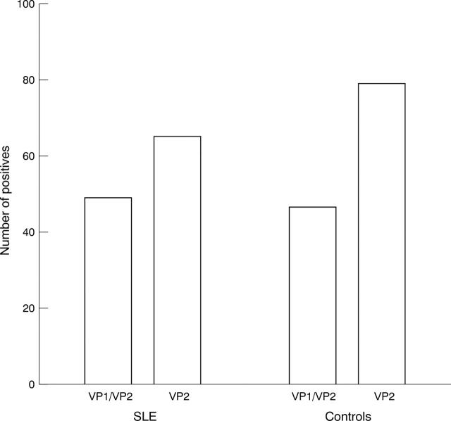 Figure 1  