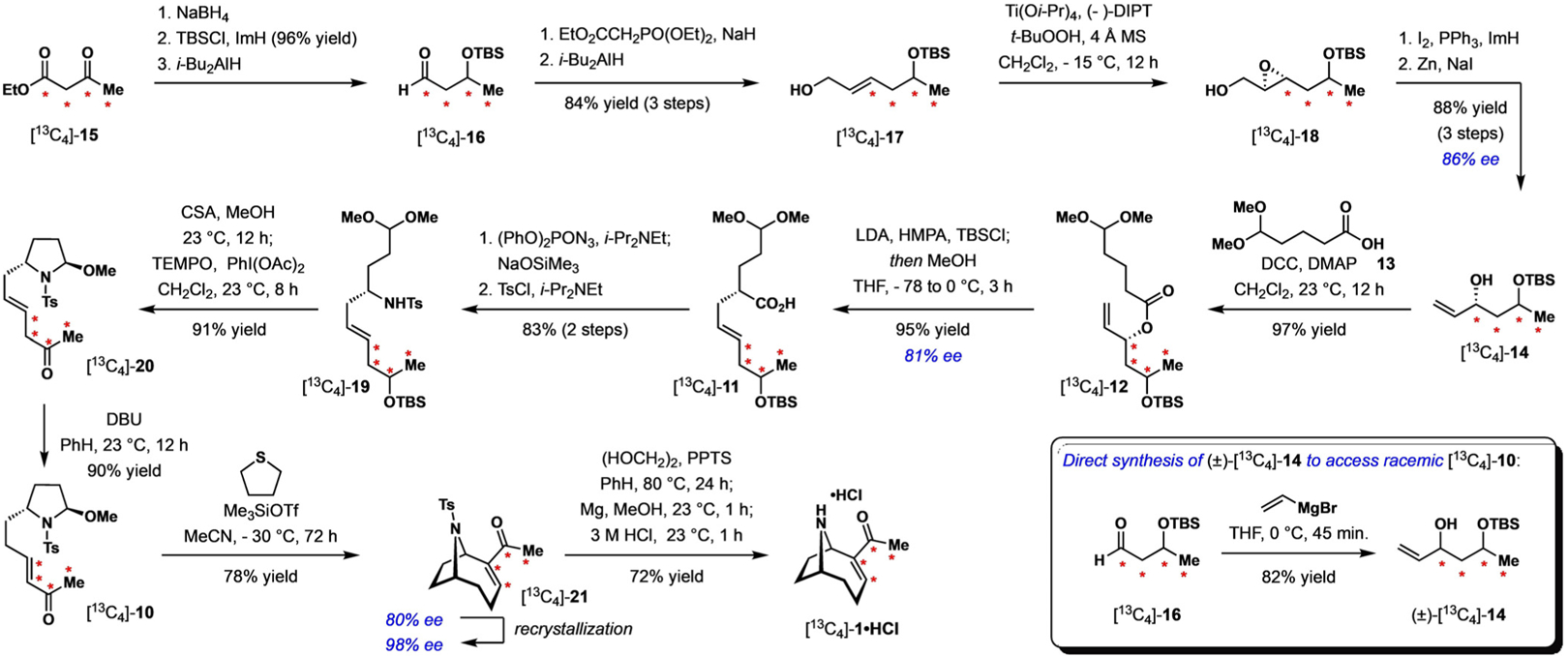 Scheme 2.