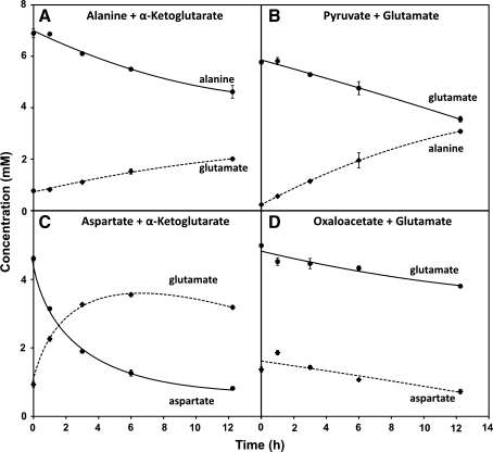 Fig. 5