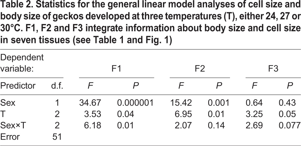 graphic file with name biolopen-6-025817-i2.jpg