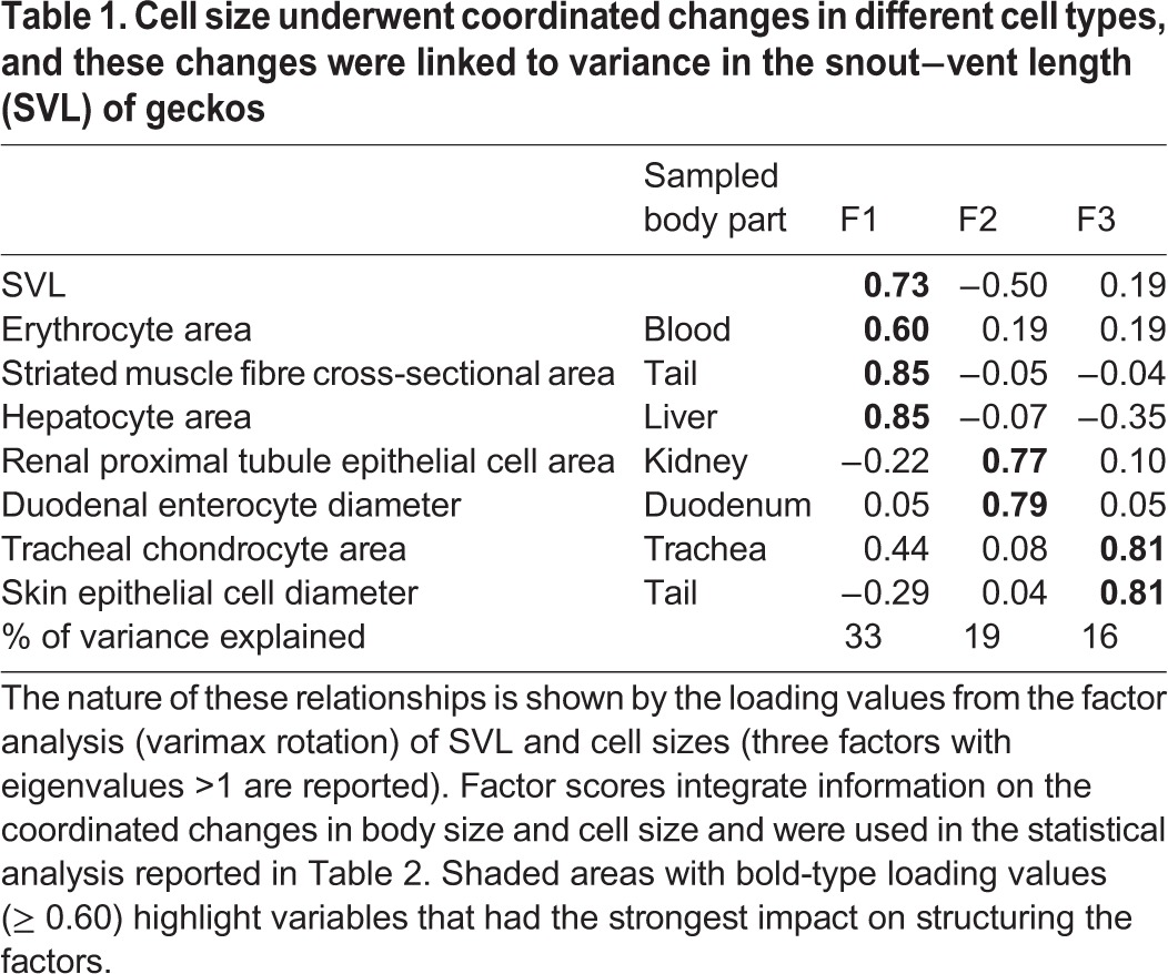 graphic file with name biolopen-6-025817-i1.jpg