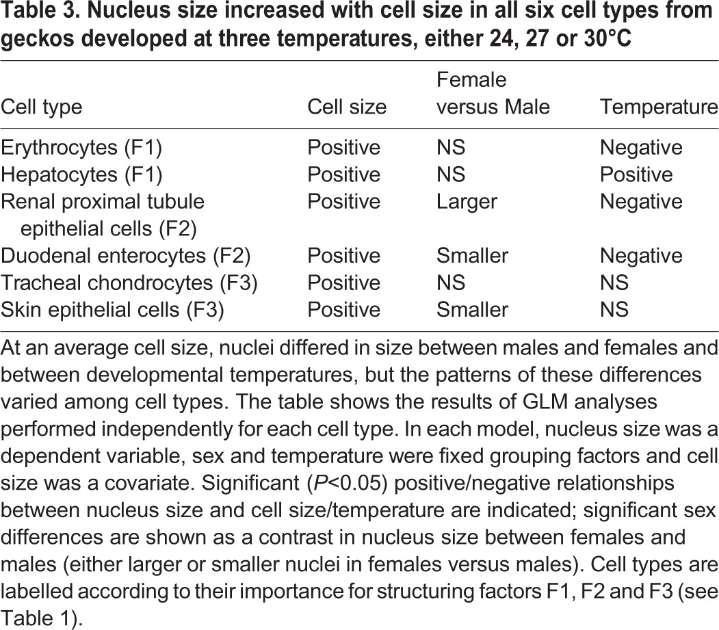 graphic file with name biolopen-6-025817-i3.jpg