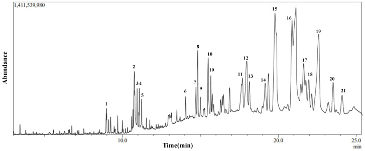 Figure 5