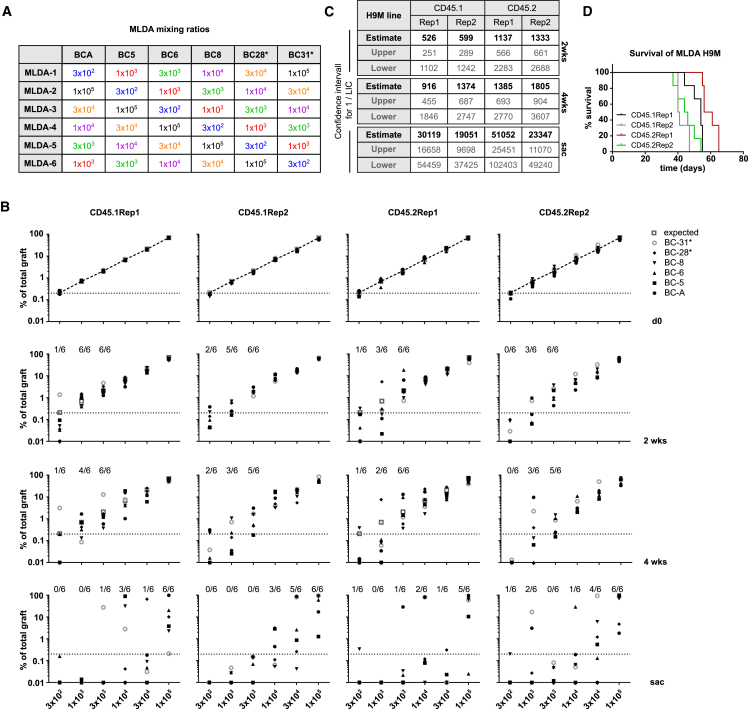 Figure 4