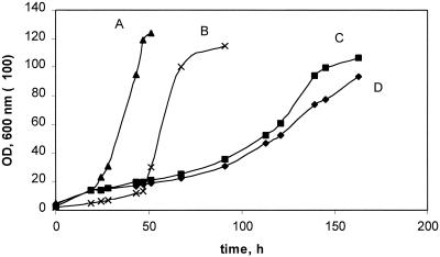 FIG. 5