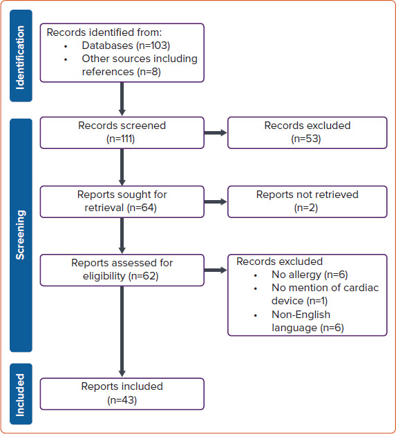 Figure 1: