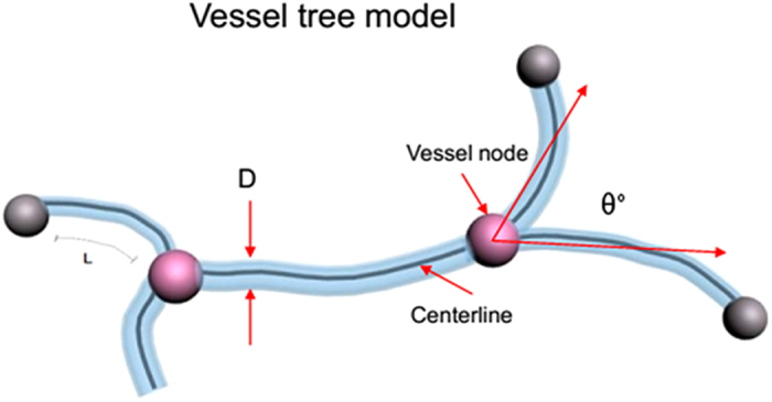 Figure 8