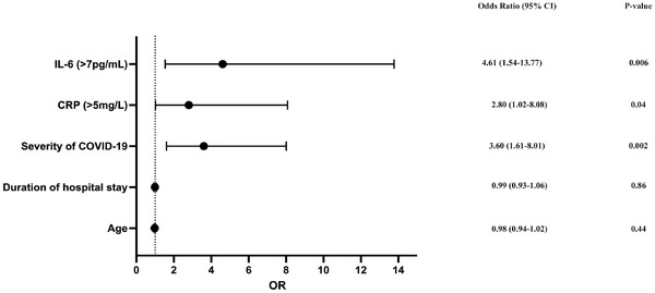 FIGURE 4