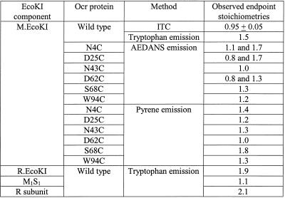 graphic file with name gkf518tb1.jpg