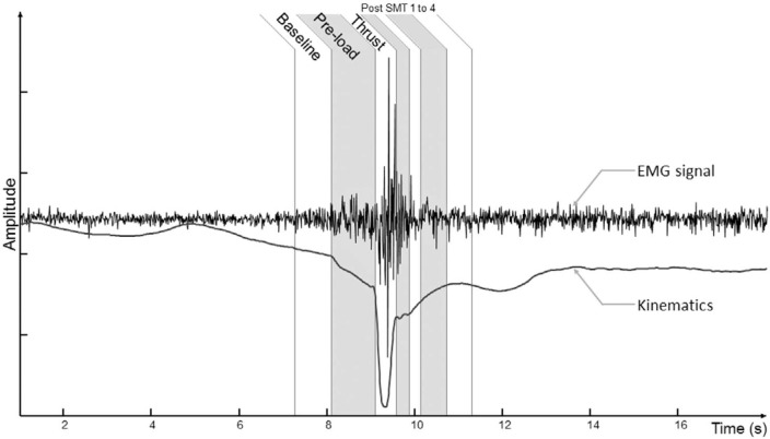 Figure 2: