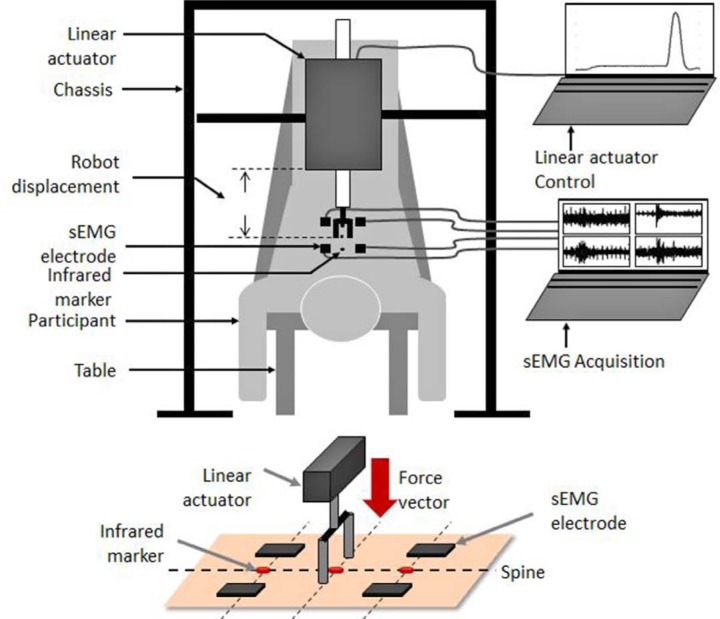 Figure 1: