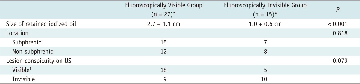 graphic file with name kjr-13-784-i003.jpg