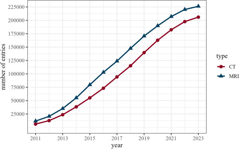 Fig. 2